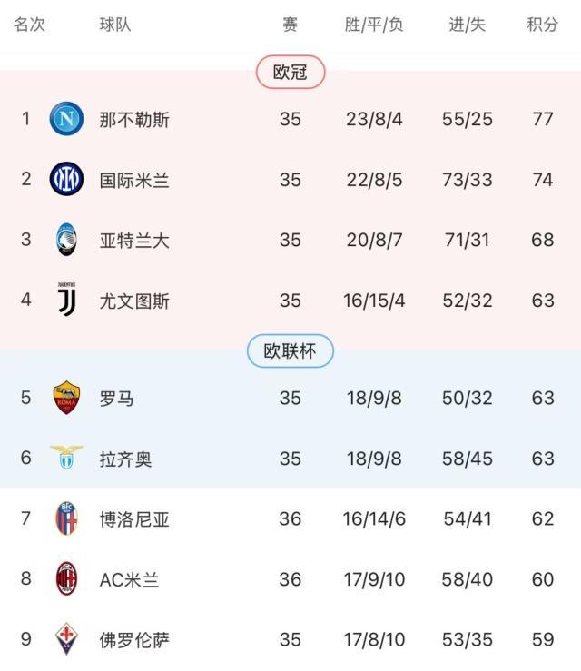 乐鱼中国体育-【意甲】美墨连线造逆转 AC米兰主场3比1博洛尼亚